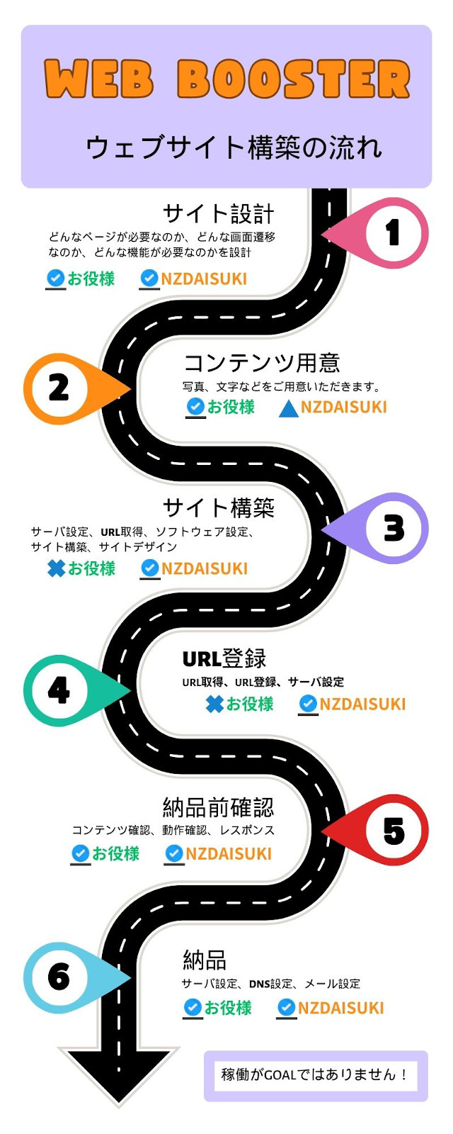 timeline