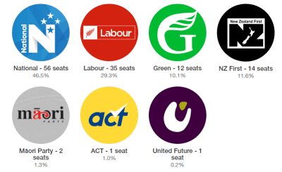 2017-08-10-2017-Election-Forecast-–-The-Progress-Report